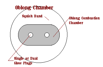 Oblong Combustion Chamber